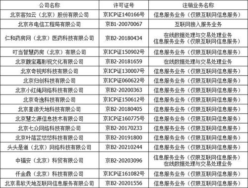 北京客如云等17家企业注销《增值电信业务经营许可证》